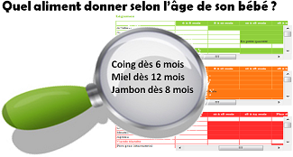 Tableau de la diversification alimentaire de bébé