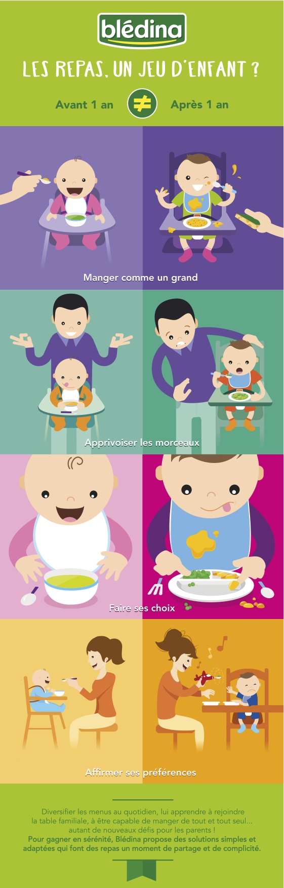 Infographie repas bebe 1 an toddler