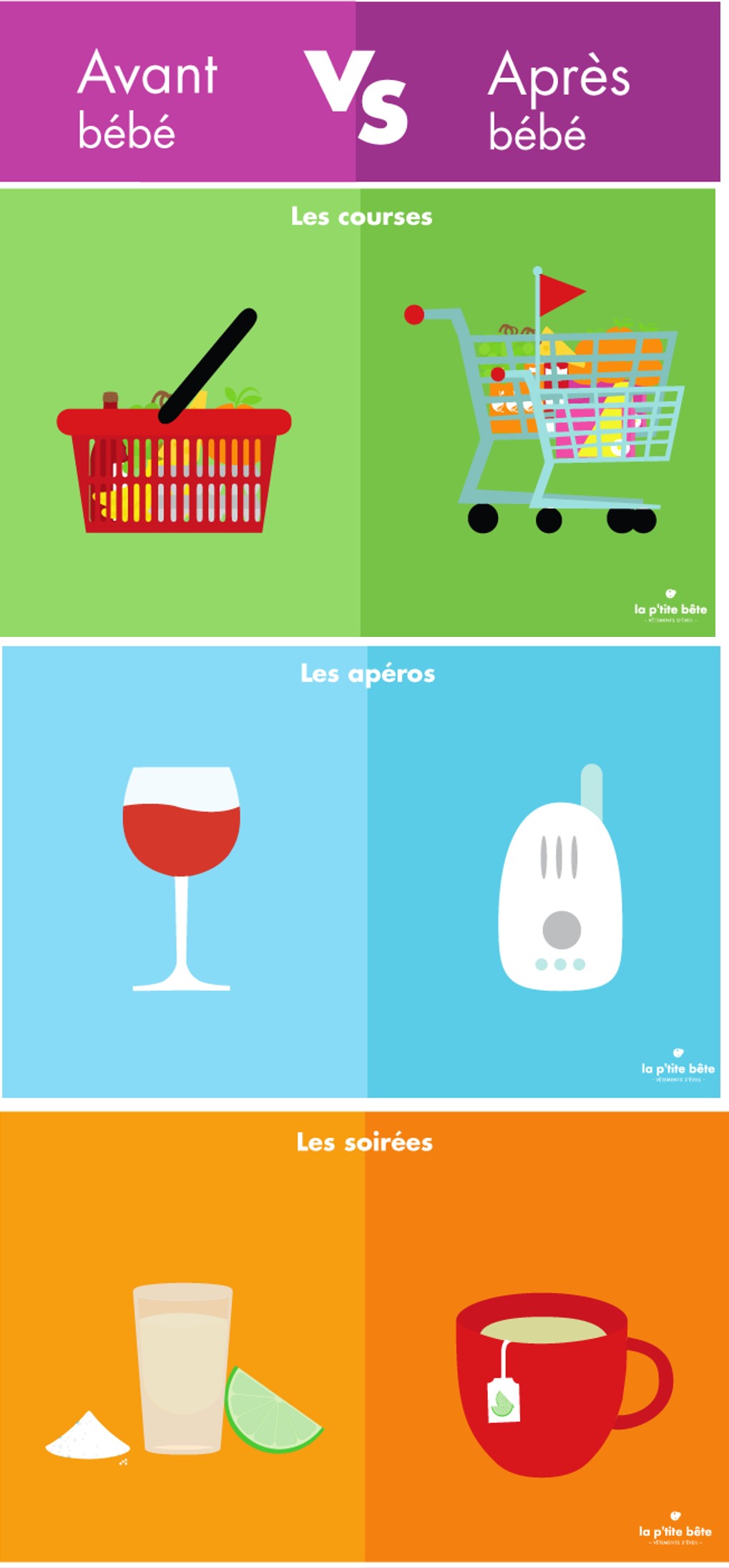 Infographie avant et après bébé cuisine et alimentation